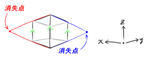 概要 - 消失点 - パースフリークス