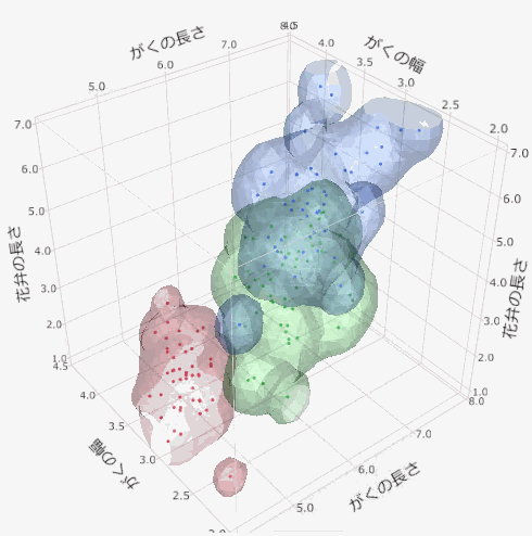 Python・データ分析 Matplotlibで散布図を作成・グラフの描き方解説DXCEL WAVE