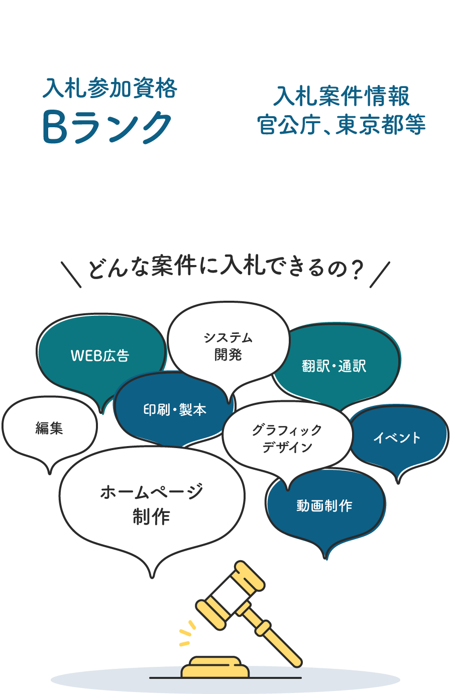 未経験可も含むデザイン系の仕事41選！ 就職に必須な5ステップもPORTキャリア