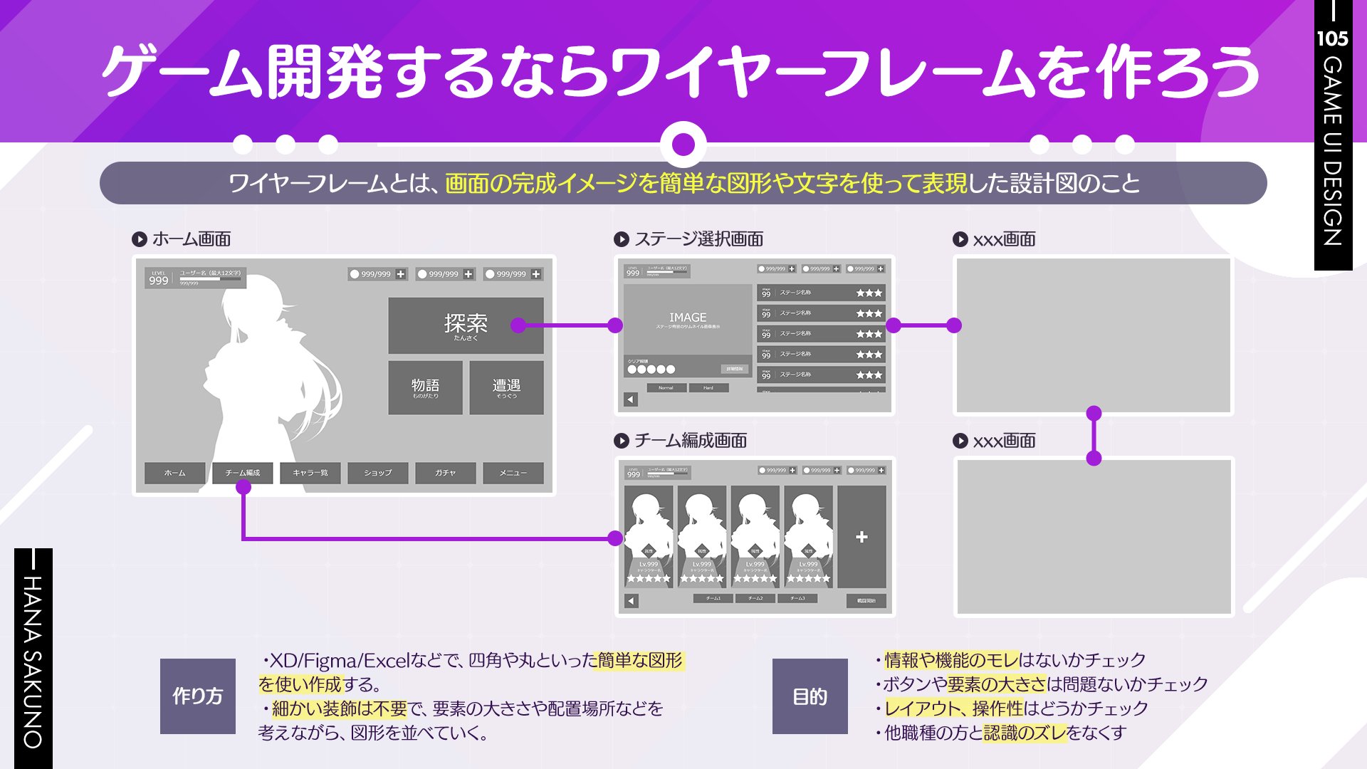 ワイヤーフレームとは何か？webサイト制作に重要なページ設計図を理解しよう！なんでものびるWEB