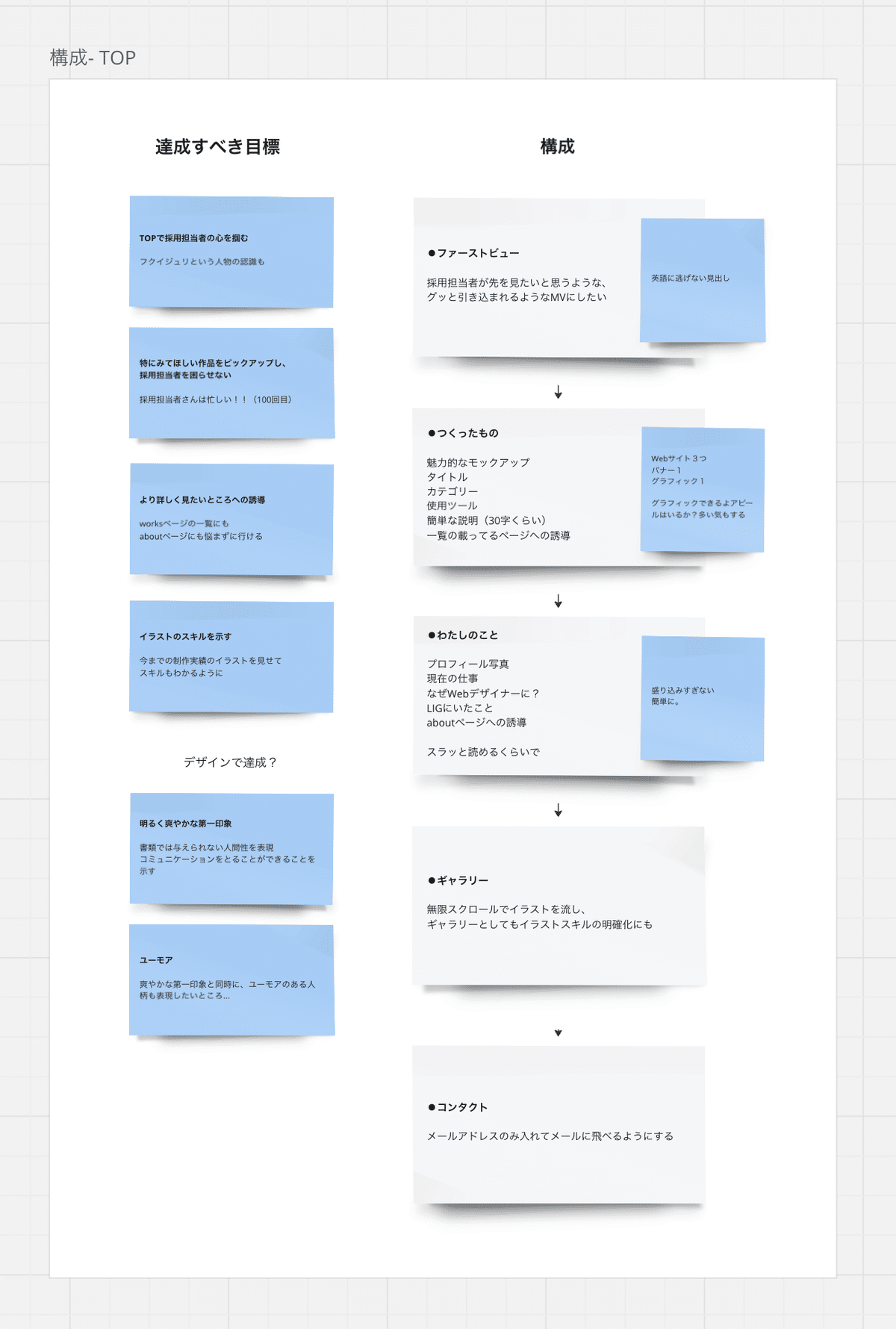 入門 はじめて作るポートフォリオの「自己紹介」 書き方とデザイン・レイアウトの参考例をご紹介- めがねんちblog