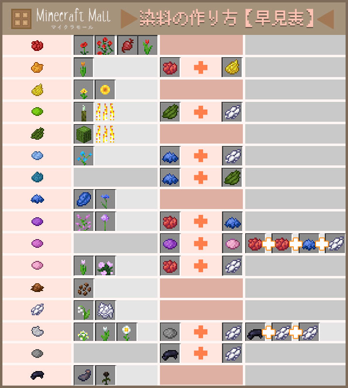 カラー系統別・建築に使えそうなブロックマイクラGP-マインクラフトグランプリ