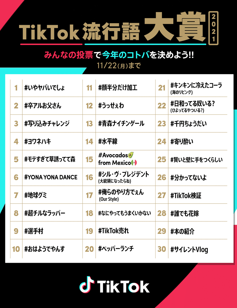 検証】「女子高生りんな」に、しりとりで『ち』責めをしたら、あの言葉を言ってしまうのか？【陰キャ】 - kumajima's diary