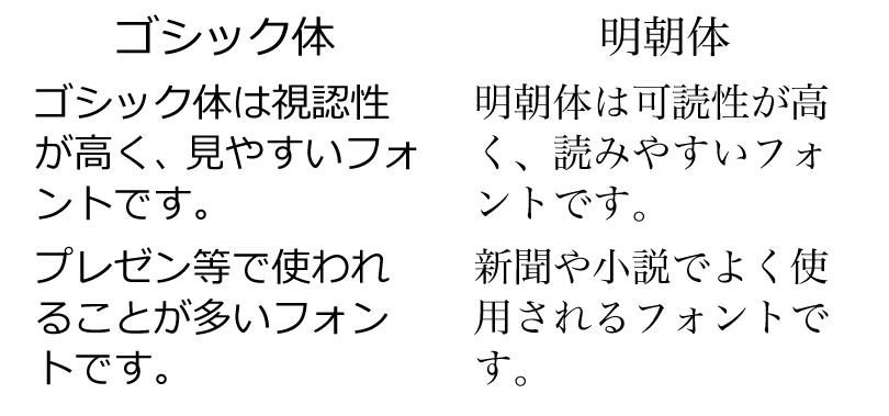 もう悩まない！パワーポイントに最適なフォントと選び方のコツとはプレゼンのgood presen!