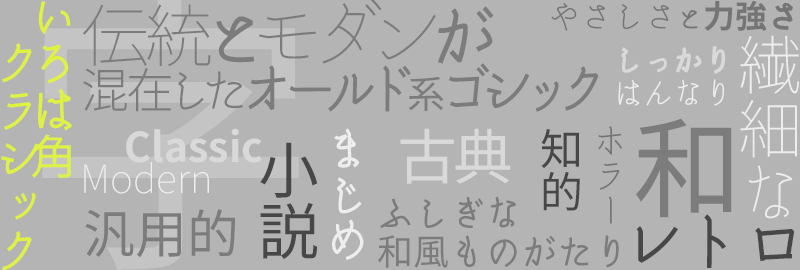 昭和レトロな日本語フォントをAdobe Fontsから厳選