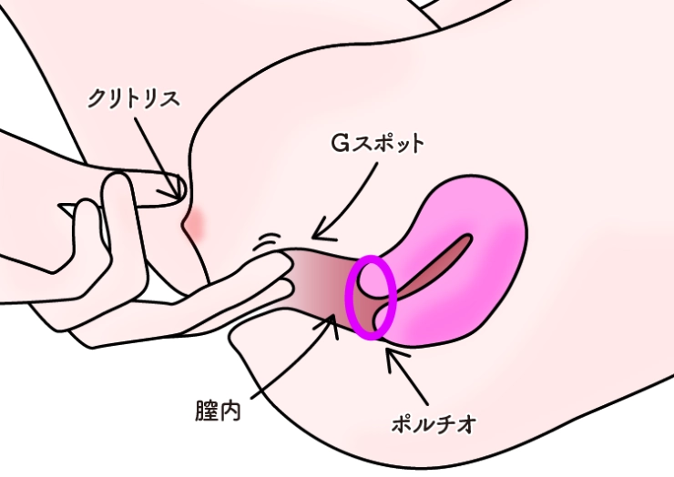 クリトリスが痛い？エッチ後のヒリヒリ対策 - 夜の保健室