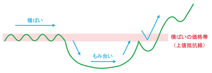 カップウィズハンドル銘柄の検索方法まとめと有効な選び方│ひげづら株ブログ