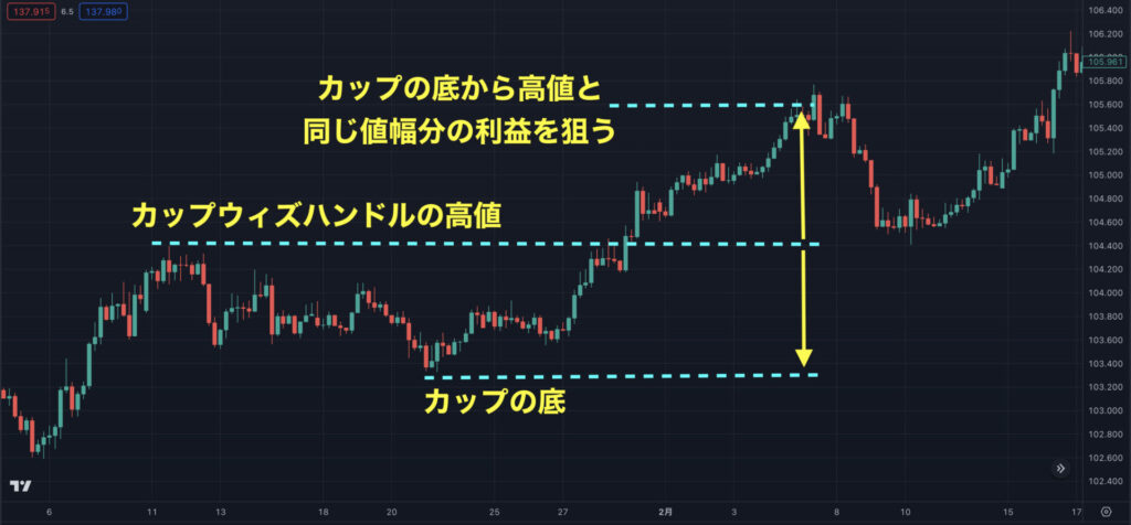 カップウィズハンドルの新着記事アメーバブログ アメブロ