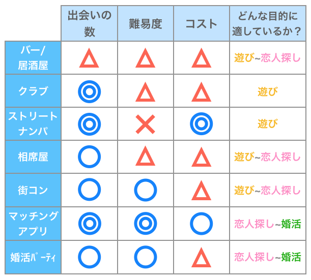 神奈川でおすすめの出会い系10選。すぐ出会える人気マッチングアプリを紹介！ | Smartlog出会い