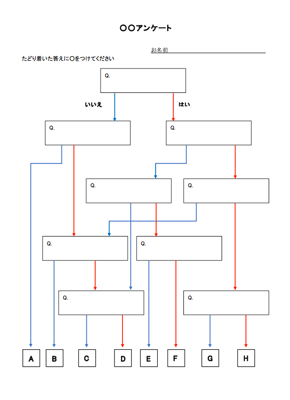 アンケートの事例・参考デザイン・プロの見本サンプル一覧 - ランサーズ
