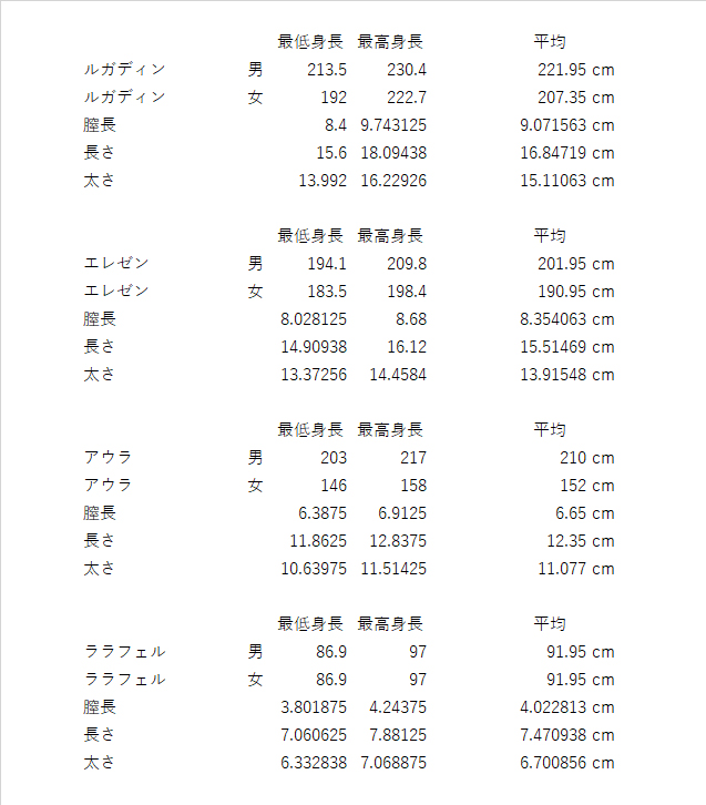 小学5・6年生の平均身長、平均体重ほかデータ集【2020年版】｜みんなの教育技術