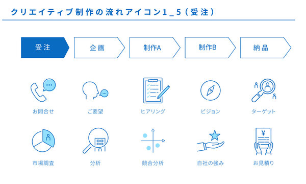 発注書クリップアートプリントアウトファクトリーMyRICOH マイリコー
