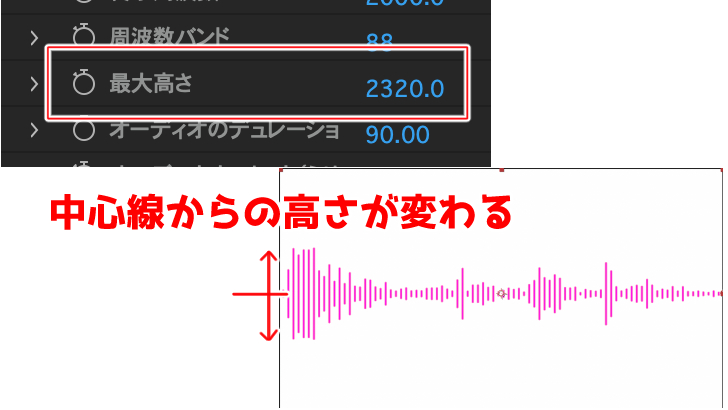 音の大きさ 振幅 に合わせて、素材を動かす その1はじめましての After Effects