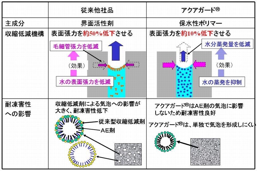 コンクリート技士 コンクリートの性質について徹底解説！☆硬化コンクリート編☆ – 絶対わかる土木施工管理の森