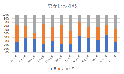 Excel 2007で複合グラフを作成する方法 - Q&A