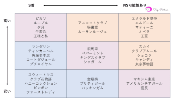 吉原NS】NNソープランドおすすめ人気ランキング7選【風俗のプロ監修】