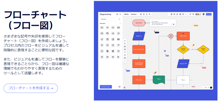 テンプレート ダウンロードファイル付 業務フロー図とは？ITスキルアップ相談室