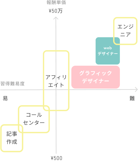 石器時代の原始的な先史時代の古代家族の概念グラフィック デザイン イラストPremiumベクトル素材