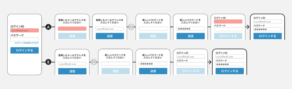 総数22件 参考になるログインデザインまとめ！UI LIBRARY