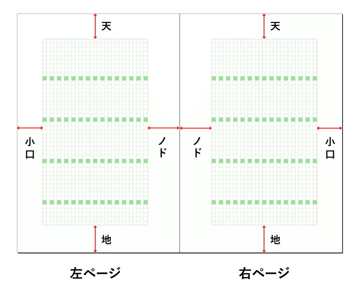 文字にくわしくなろう 3 3 フレームグリッドを使おうデザイナーやWEBクリエイター、DTPオペレーターの求人に特化した人材サービスカンパニー「エキスパートスタッフ」の公式ブログEXPERTSTAFFBLOG