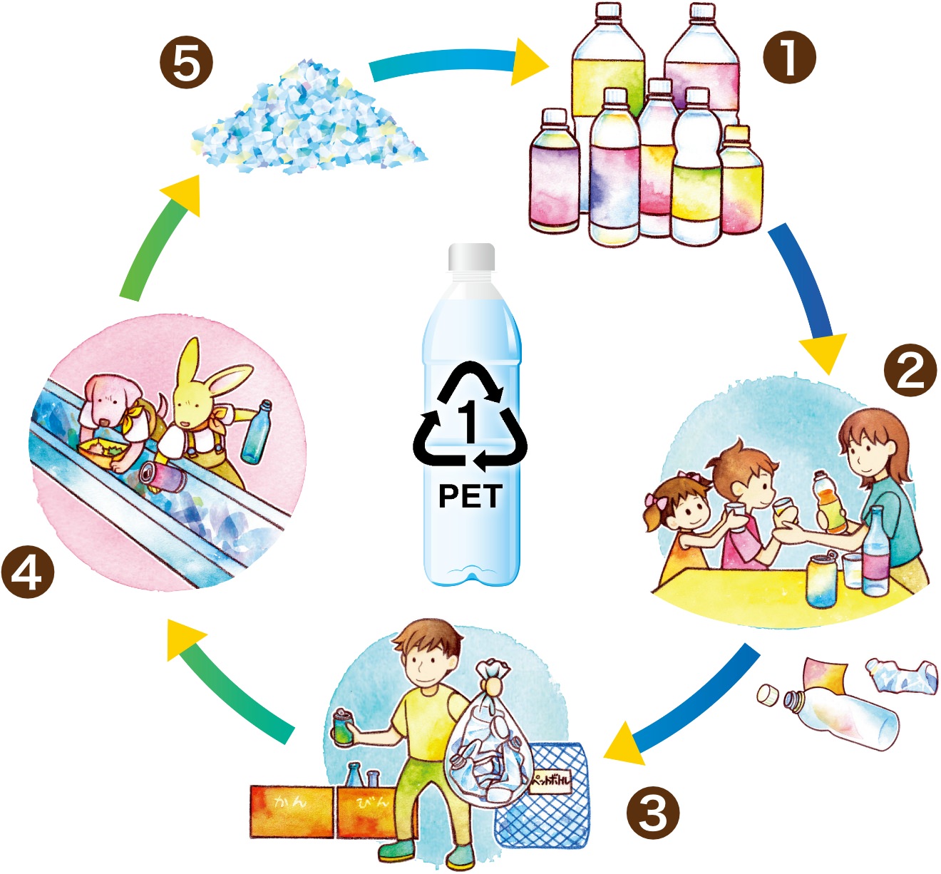 京都市：ペットボトルのボトルtoボトルリサイクル事業