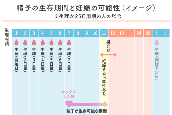 ひとりエッチしたくなるのはどんなとき？ 女性のタイミングを聞いた - LOCARI（ロカリ）