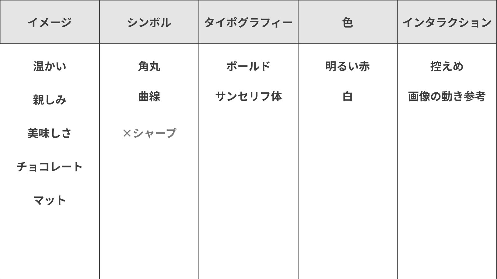 ロゴデザインの作り方～コンセプトからデザインまでの基礎知識 デザイン編ASOBOAD