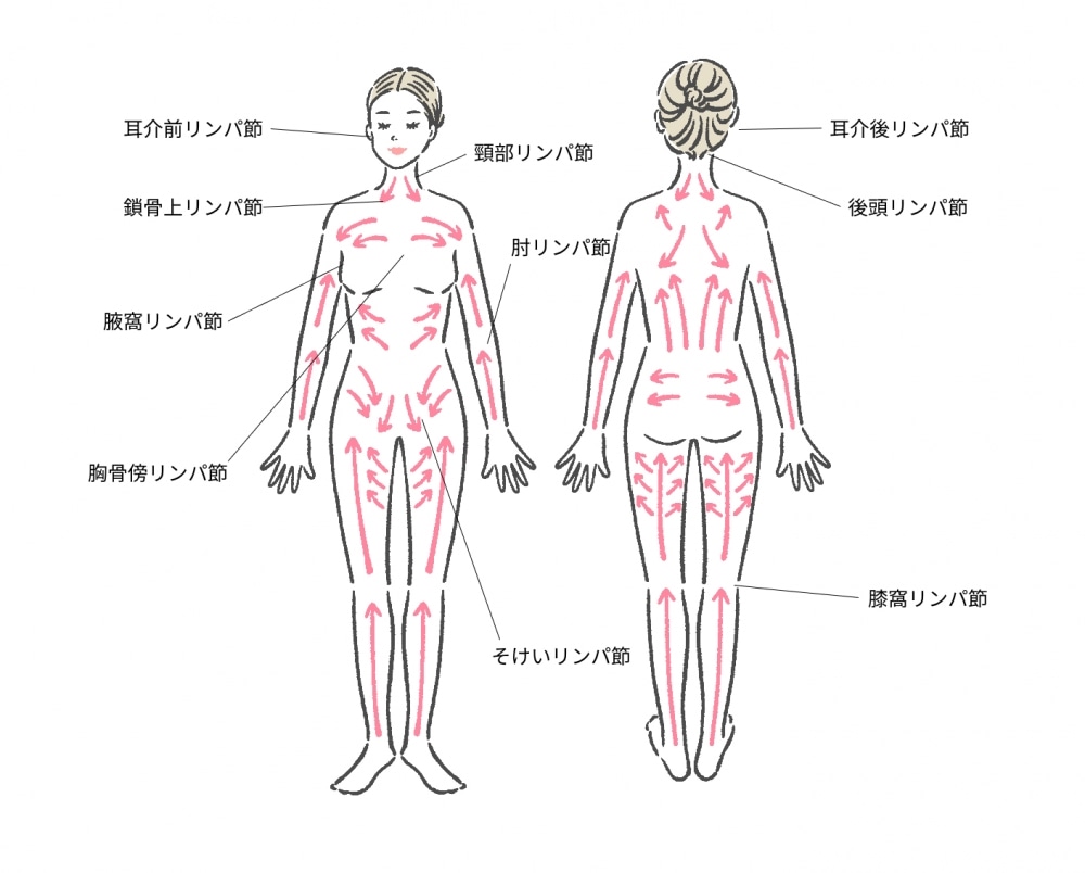 薬院・天神】男性セラピストによるアロマオイルリンパマッサージ | 福岡市中央区・薬院で整体なら【医師やプロ選手が通う】福岡筋膜整体Crystalへ