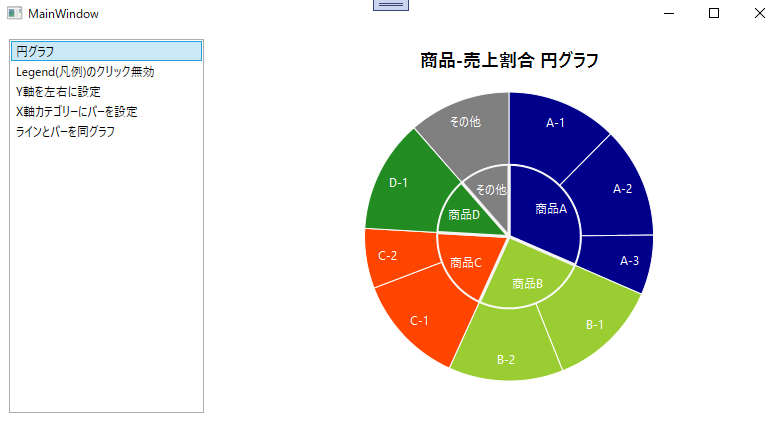 Tableau マークレイヤーを活用した3重円グラフ作成方法 地理的レイヤードーナツ円グラフ - Qiita