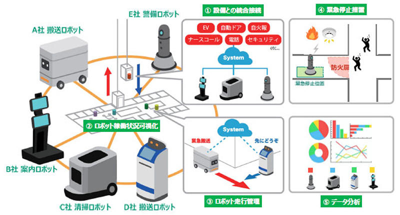 ロボット設計図：AI生成のイラスト素材104180957- PIXTA