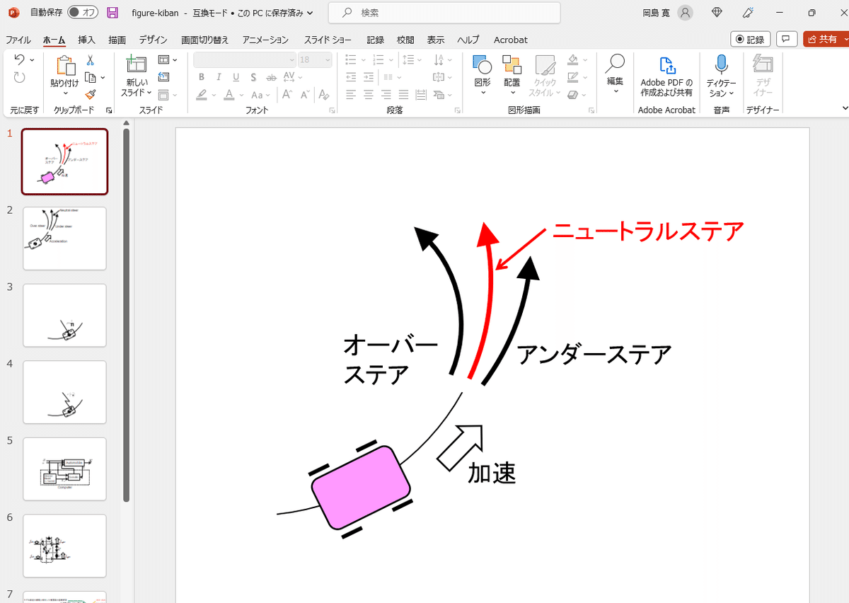 EXCELを使った相関図の作り方 - クオーモド在宅ワークを快適に