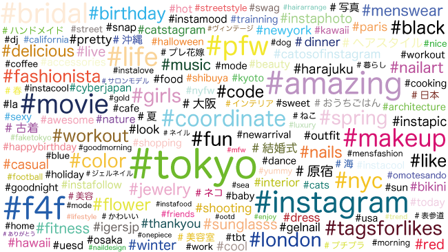 PC-Webzine - Instagramのハッシュタグの付け方と使い方 Instagram-第12回