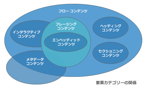コンテンツ」とはどんなもの？意味・目的・種類・具体例を解説 Contents Note コンテンツノート