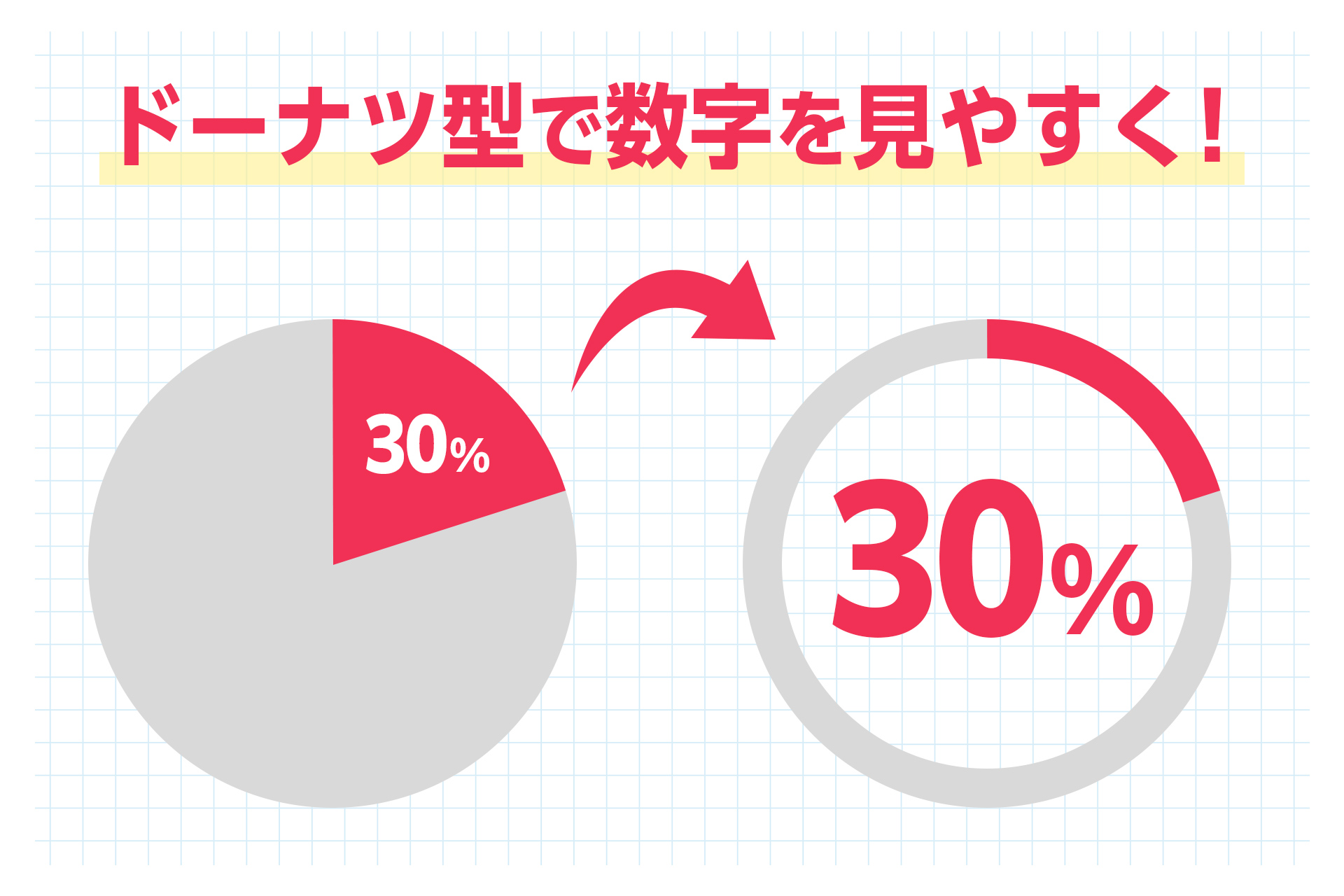 無料有り グラフ作成ツール10選 無料で簡単に作成が可能！QEEE
