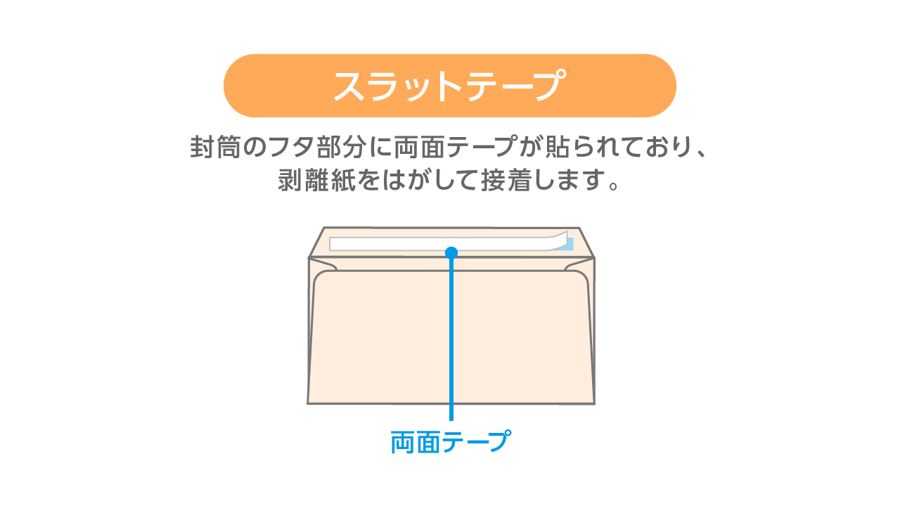 大学入試について質問なのですが、角形2号の封筒に宛名ラベルを貼ら- Yahoo!知恵袋