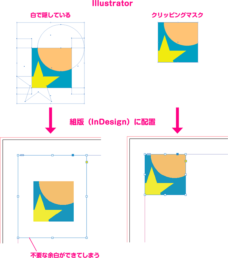 イラストレーターでぼかしのマスクを作る方法