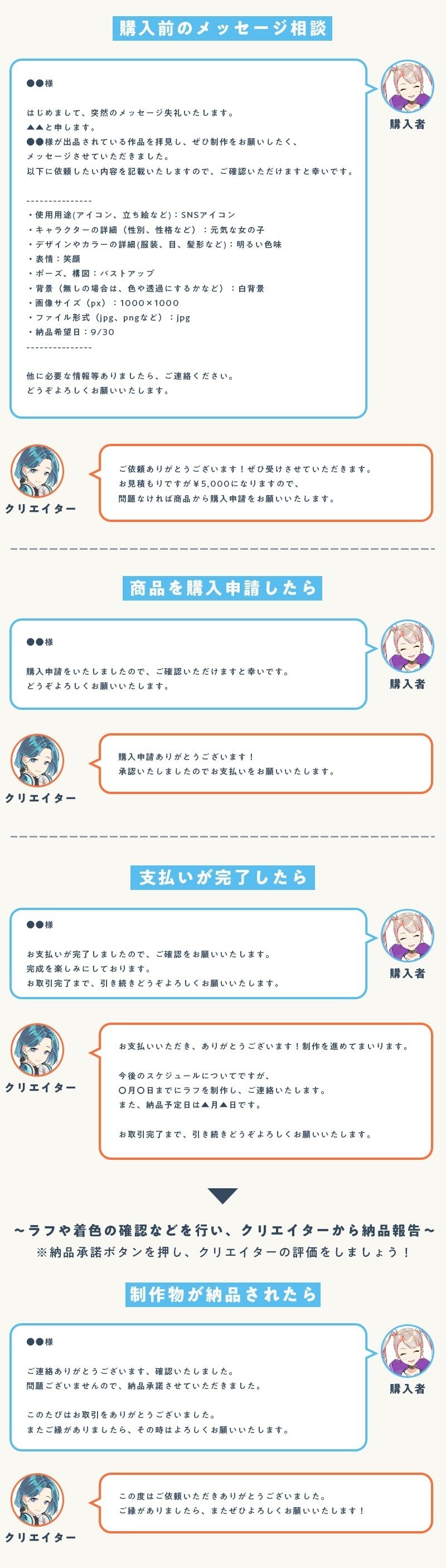 撮影依頼書無料テンプレートデザイン。イラストや画像付きも豊富 - Canva キャンバ