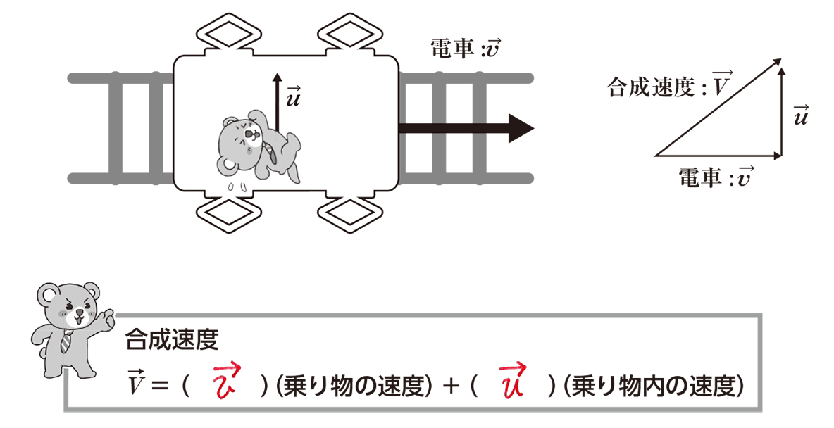 高校数学B 「成分によるベクトルの演算」映像授業のTry ITトライイット