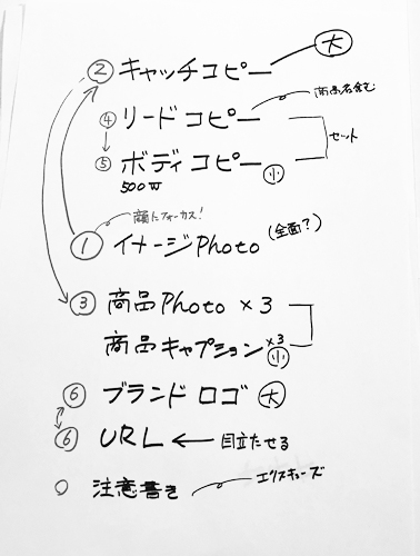 編集者のラフから校了チェックまで 『小学一年生』の表紙ができるまでを大公開『小学一年生』