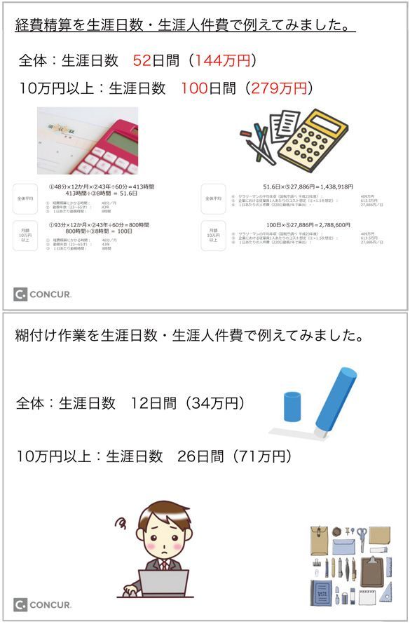 数字や単位をデザインする時のコツBravo Ad ヨミハンオリコミ