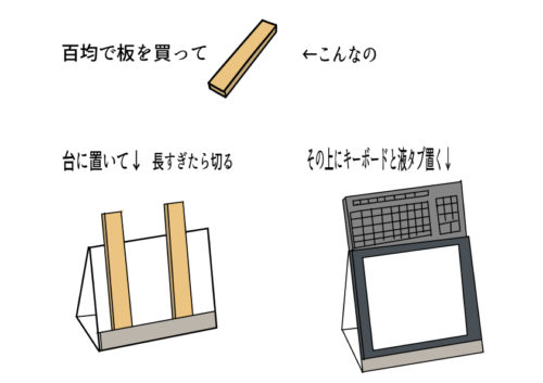液タブのインテリア実例RoomClip ルームクリップ