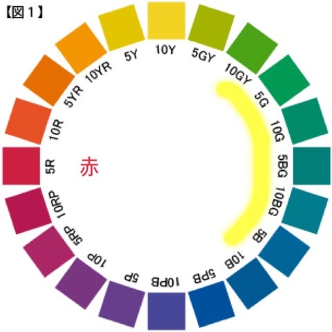 赤と緑の関係♡大府市 パーソナルカラー診断・自分で似合う色を選び活かす色のお稽古講座♬色で笑顔とやりがいを♬資格取得もできます