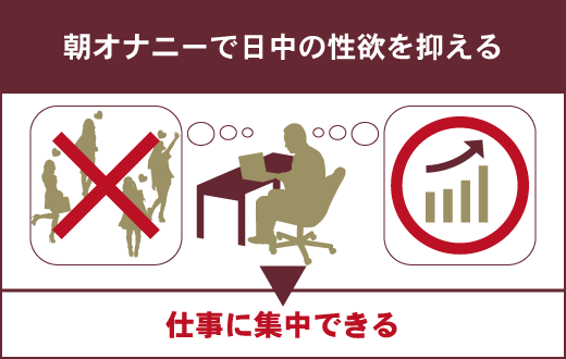 朝オナニーで毎日が充実！「朝オナ」のメリットとデメリットを解説します。 | VOLSTANISH