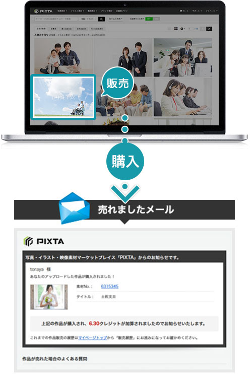 販売ガイドご当地写真・イラスト素材サイト PICTY ピクティ