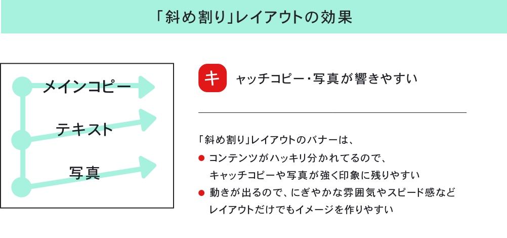 ECサイトのバナーデザインの作成方法と目を引くためのポイントを解説フリーランスデザイナー・業務委託採用クロスデザイナ