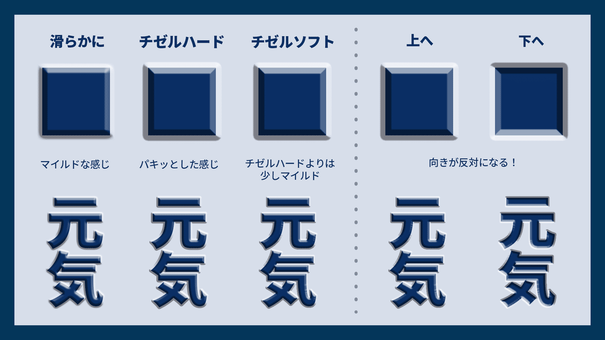 図解で簡単！Photoshopのベベルとエンボス効果の使い方と応用事例