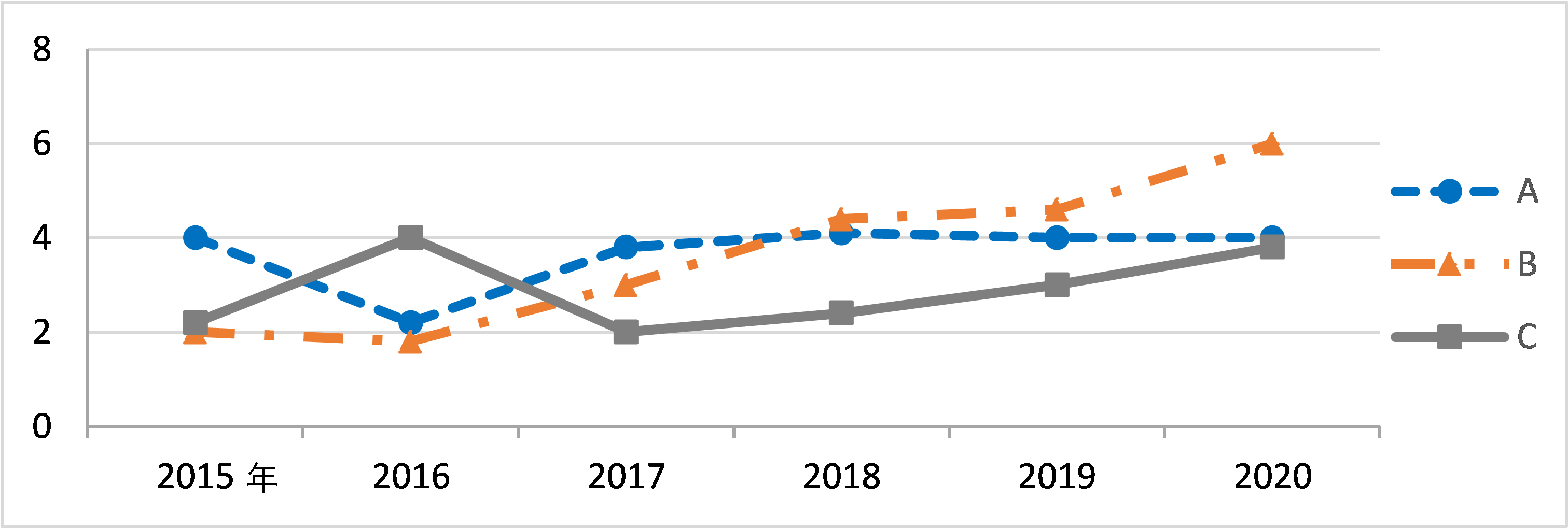 Excel エクセル 折れ線グラフの作り方各グラフの特徴も解説 – ルートテックビジネスライフとキャリアを応援する情報メディア