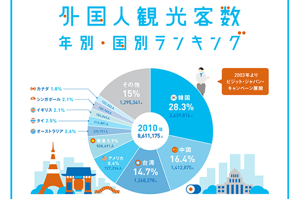 インフォグラフィックとは？活用するメリットや作り方を解説！デザイン事例あり