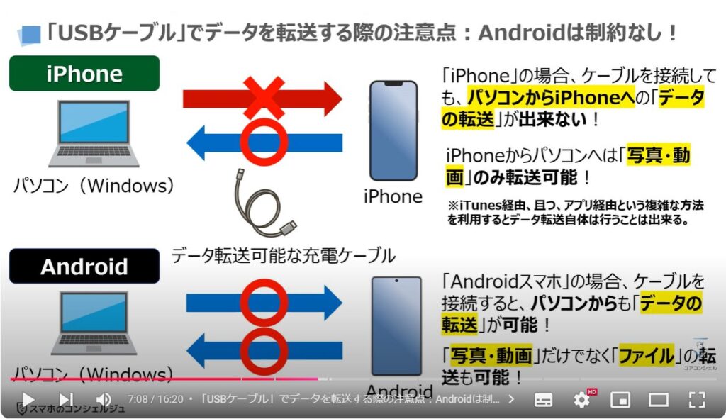 パソコンの写真・動画をスマホに送る方法。Win Mac iOS Android組み合わせごとに解説│CLIP