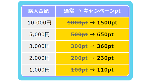 PCMAXの使い方は俺に任せろ！サルでも分かる秘伝の攻略法を教えます！ | 珍宝の出会い系攻略と体験談ブログ